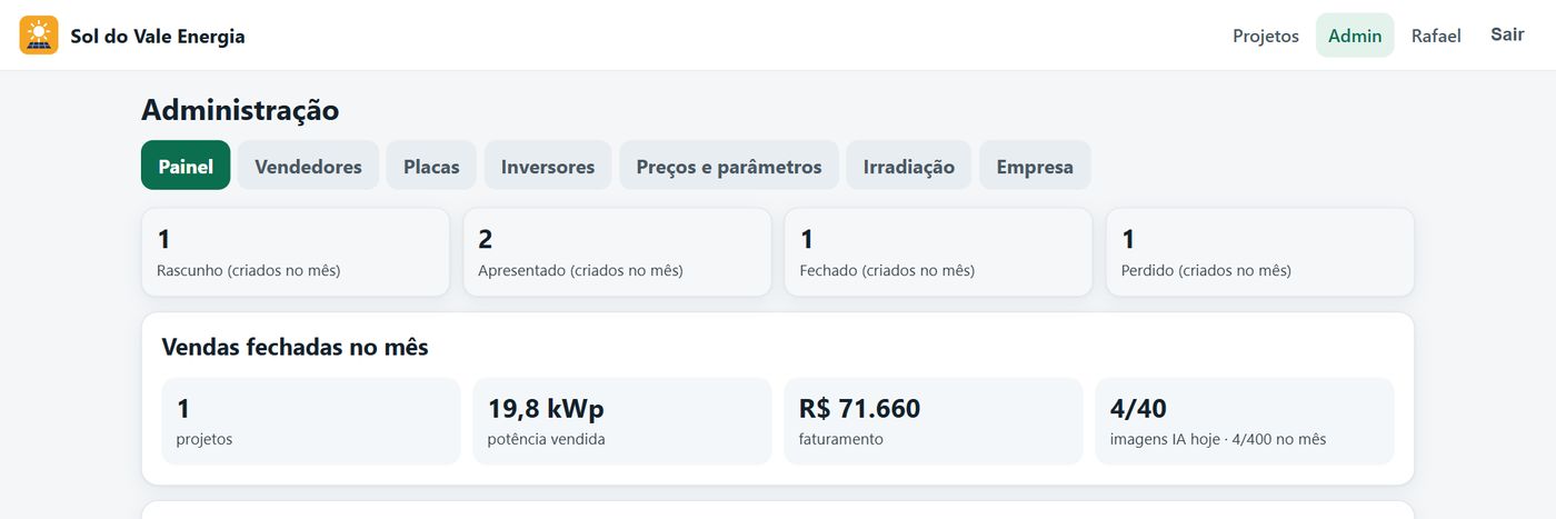 Painel do administrador com projetos do mês, vendas fechadas e desempenho por vendedor